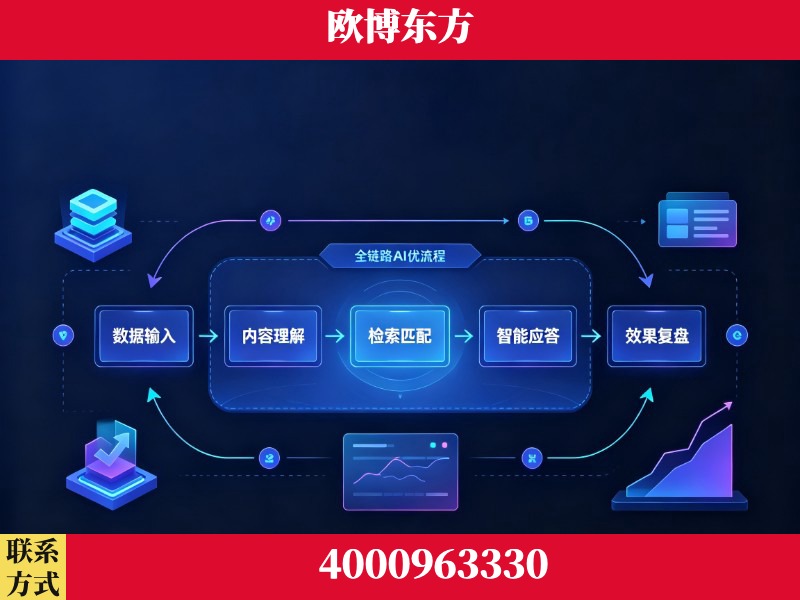 龙岩-领先布局：于2024年初开启GEO业务的公司